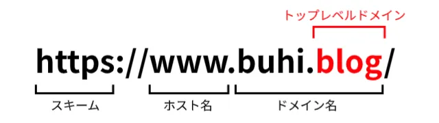 トップレベルドメインとは